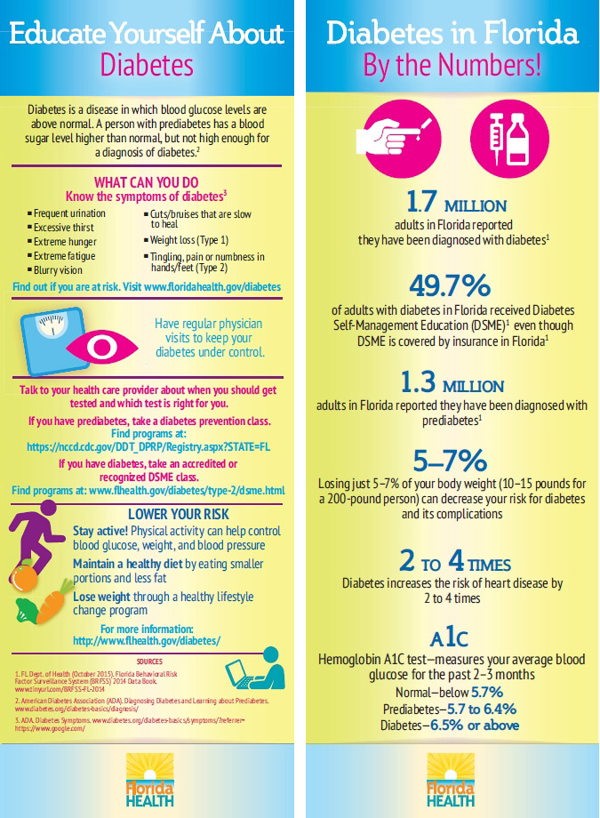 diabetes information from Florida department of health